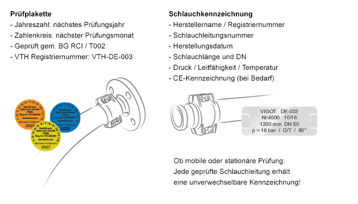 Schlauchpruefung erkennen